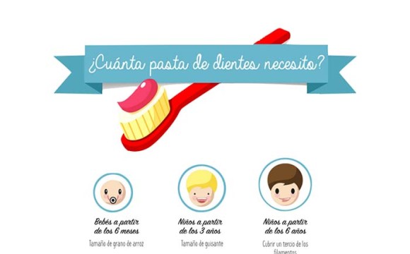 Ortodoncia Tres Torres Barcelona, cuando empezar a cepillar los dientes a un niño